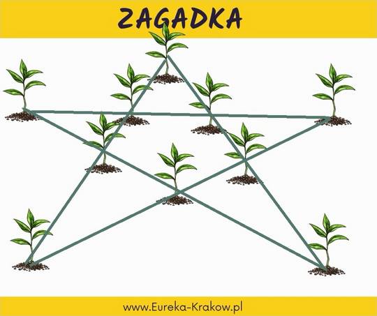 Zagadka z pentagramem
